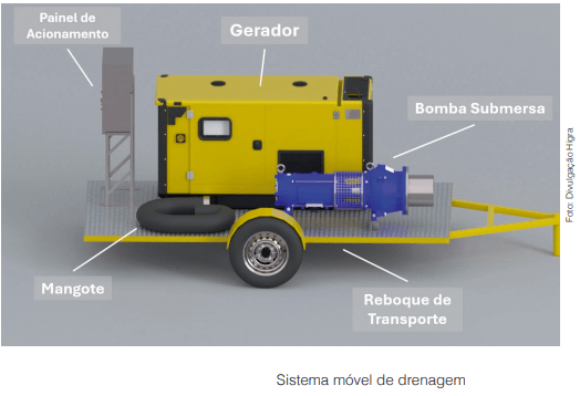 Motor com água e bombas anfíbias adaptáveis a aplicações, cenários e condições variáveis e críticas